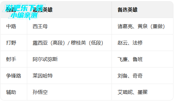 曙光英雄官服下载安装手机版 曙光英雄官服下载安装手机版