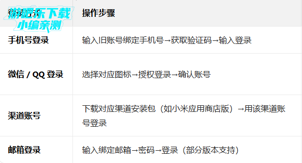 曙光英雄体验服官方下载 曙光英雄体验服官方下载