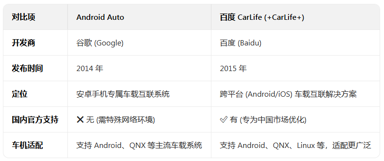 androidauto���°����عٷ���