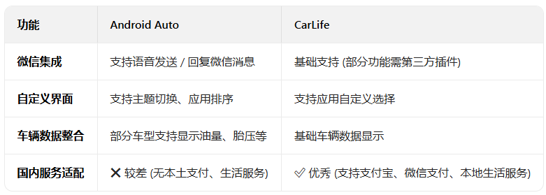 androidauto���°����عٷ���