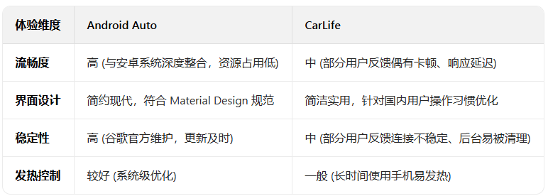 androidauto���°����عٷ���