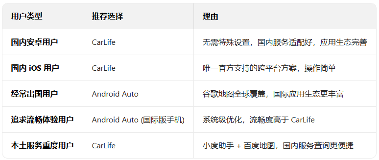 androidauto���°����عٷ���