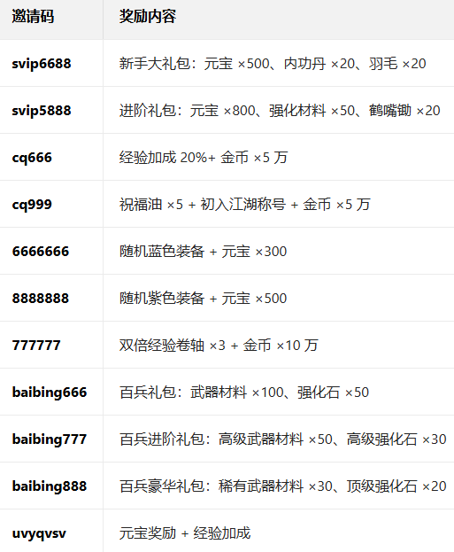 ���ٴ������ιٷ���������