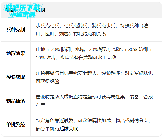 ������ڹٷ���