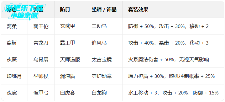 ������ڹٷ���