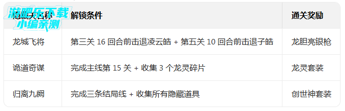 ������ڹٷ���