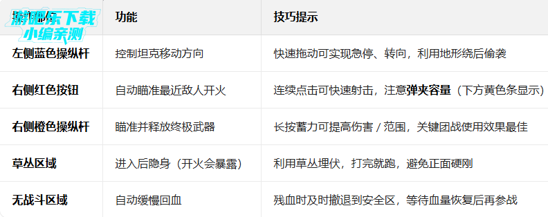 tanksalot3v3���������������ƽ��