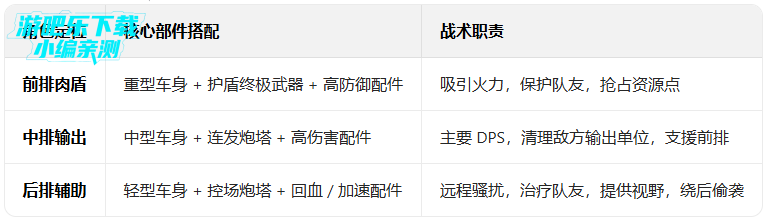 tanksalot3v3���������������ƽ��