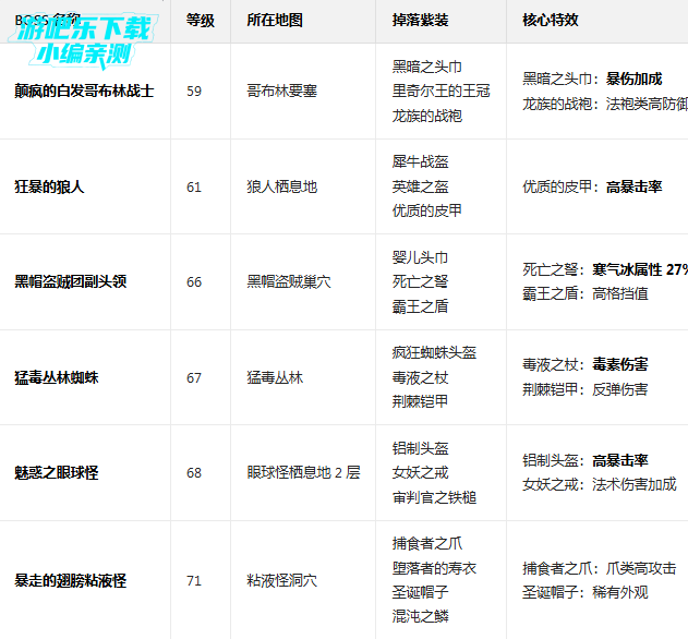 ��ŵ����4�ٷ������İ�(Inotia4)