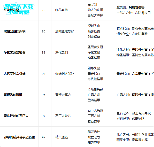 ��ŵ����4�ٷ������İ�(Inotia4)