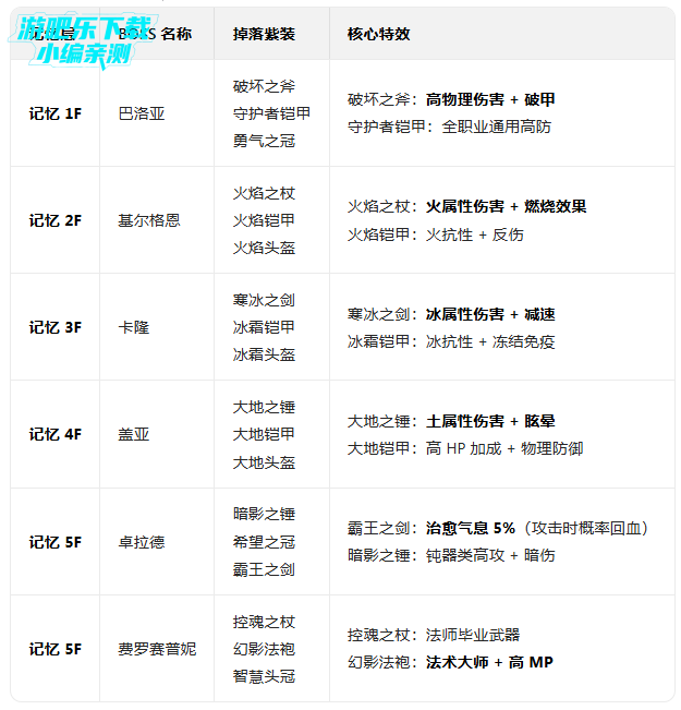 ��ŵ����4�ٷ������İ�(Inotia4)