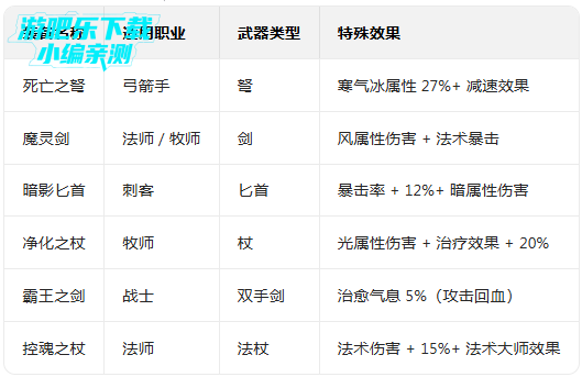 ��ŵ����4�ٷ������İ�(Inotia4)