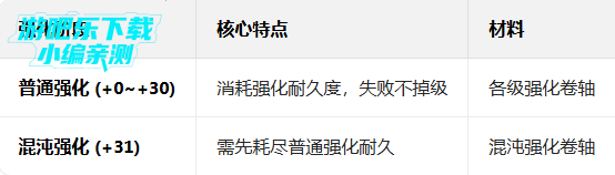 ��ŵ����4�ƽ���������Ե����İ�