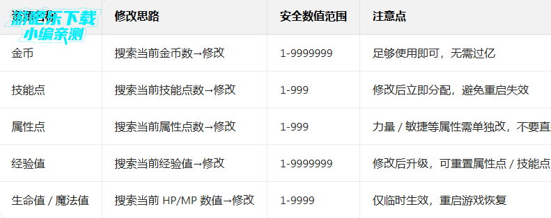 ��ŵ����4�ƽ���������Ե����İ�