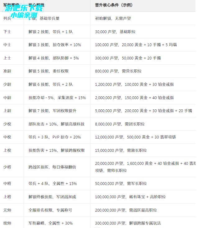 ���˴�սӦ�ñ�������