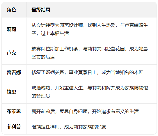 ����Ļ�԰�ٷ����°�(Lilys Garden)