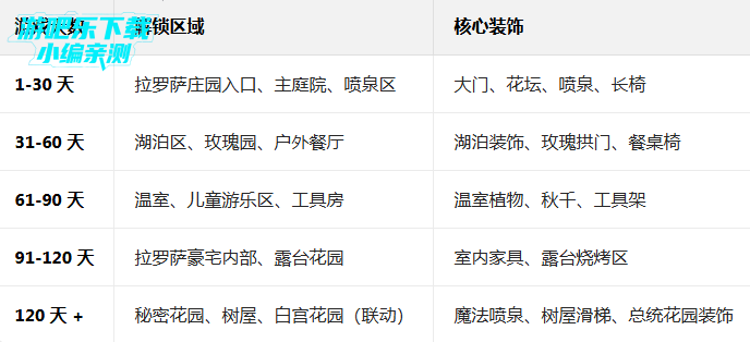 ����Ļ�԰�ƽ����������2026(Lilys Garden)