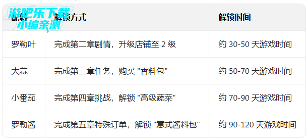 可口的披萨美味的披萨内置修改器2026(可口的比萨) 可口的披萨美味的披萨内置修改器2026(可口的比萨)