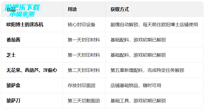 �ɿڵ�������ζ������5.42.0.1���޽����ʯ��(�ɿڵı���)