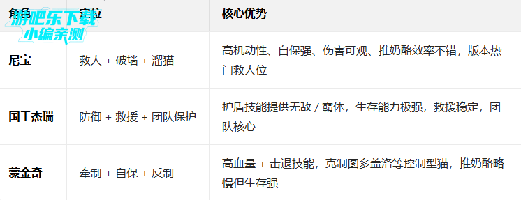 è������������Ϸ��������