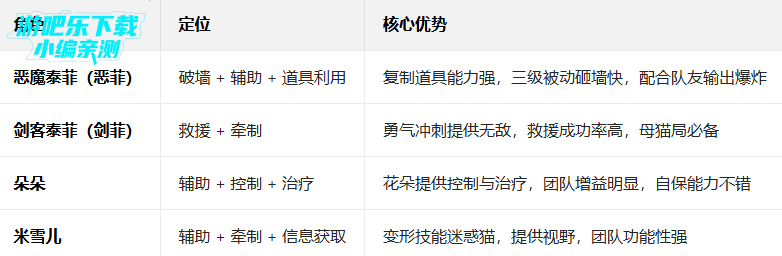 è������������Ϸ��������