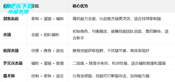 è������������Ϸ��������