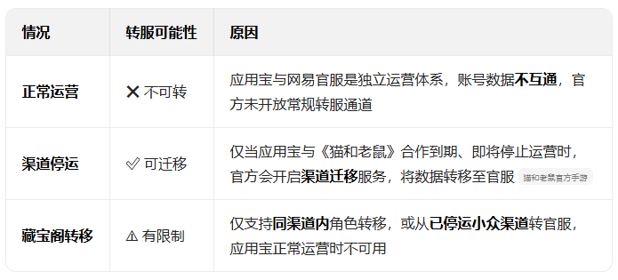 è������Ӧ�ñ���������װ