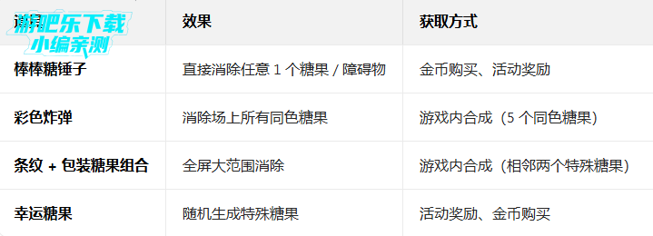 糖果传奇2026最新版下载(Candy Crush Saga) 糖果传奇2026最新版下载(Candy Crush Saga)