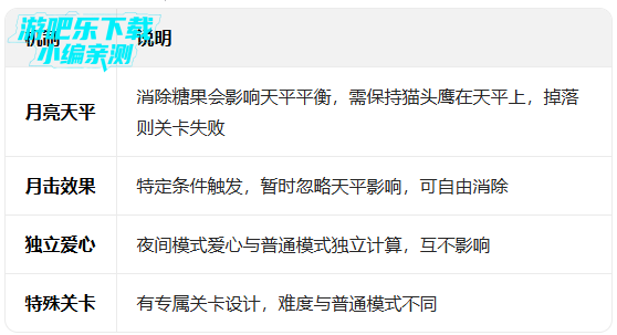 糖果传奇破解版最新版本下载(Candy Crush Saga) 糖果传奇破解版最新版本下载(Candy Crush Saga)