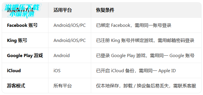 糖果传奇破解版最新版本下载(Candy Crush Saga) 糖果传奇破解版最新版本下载(Candy Crush Saga)