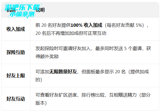 采矿大亨掘金之旅无限钞票破解版下载 采矿大亨掘金之旅无限钞票破解版下载