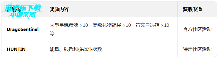 ͻϮ��Ӱ��˵���ʷ��°汾(Raid)