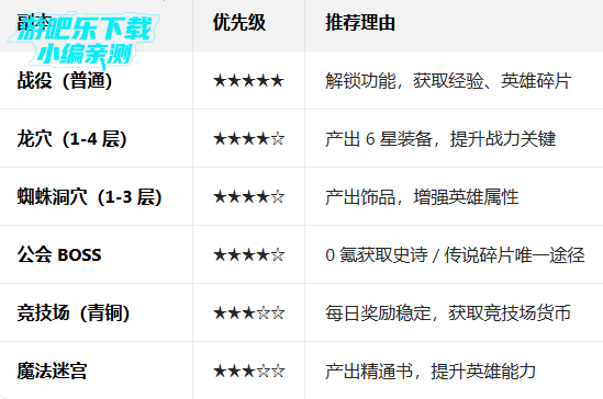 ͻϮ��Ӱ��˵���ʷ��°汾(Raid)