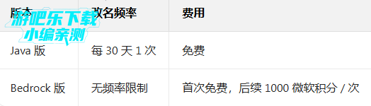 我的世界国际版无敌版最新版2026(Minecraft) 我的世界国际版无敌版最新版2026(Minecraft)