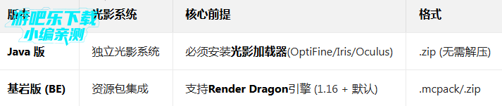 �ҵ�����1.26���ʰ���԰汾����(Minecraft)