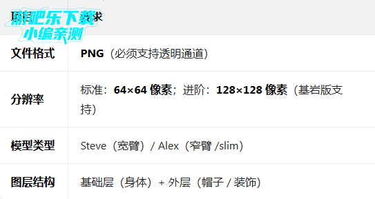 我的世界免实名免登录下载(Minecraft) 我的世界免实名免登录下载(Minecraft)