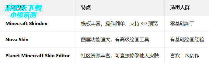 我的世界免实名免登录下载(Minecraft) 我的世界免实名免登录下载(Minecraft)