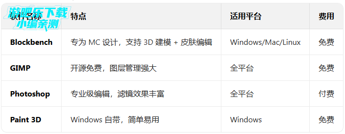 我的世界免实名免登录下载(Minecraft) 我的世界免实名免登录下载(Minecraft)