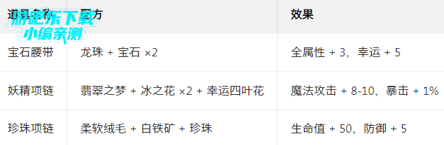 ������֮��Ӧ�ñ���