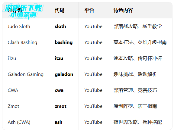 �����ͻ���ʷ���������(Clash of Clans)