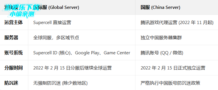 �����ͻ���ʷ���������(Clash of Clans)