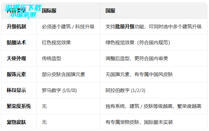 �����ͻ���ʷ���������(Clash of Clans)