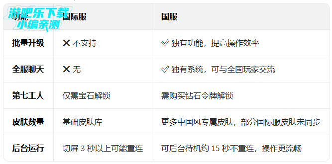 �����ͻ���ʷ���������(Clash of Clans)