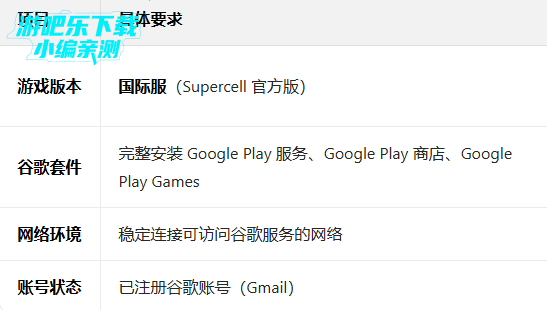 coc�����ͻ���ʷ���װ��