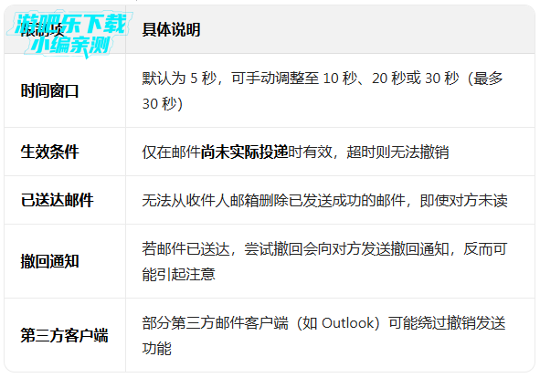 gmail����app���ذ�װ