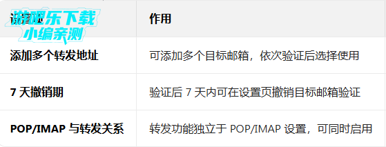 gmail����app���ذ�װ
