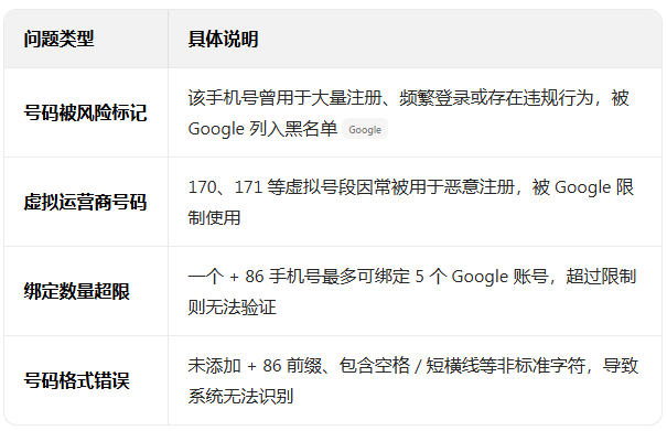 Google邮箱app下载官方正版2026最新版 Google邮箱app下载官方正版2026最新版