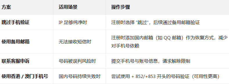 Google邮箱app下载官方正版2026最新版 Google邮箱app下载官方正版2026最新版