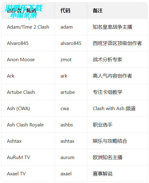 ����ս�����ʰ���������(clash royale)