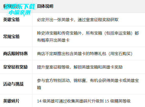 ����ս���ƽ���������ޱ�ʯ���(Null��s Royale)